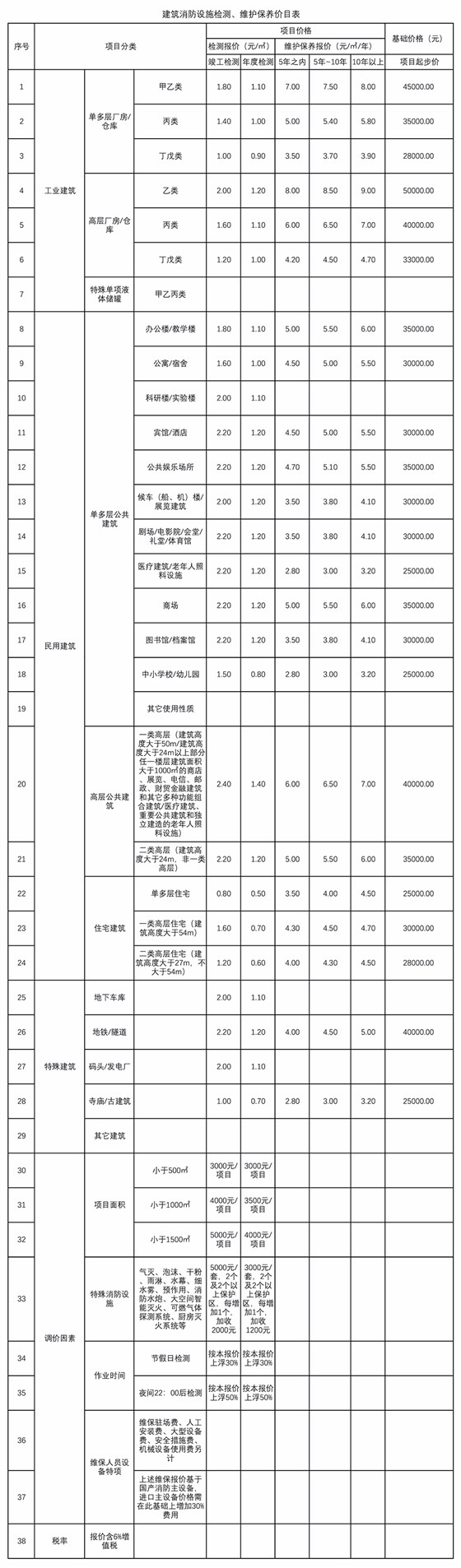 2022年上海消防維保費用價格……天驕消防維保公司