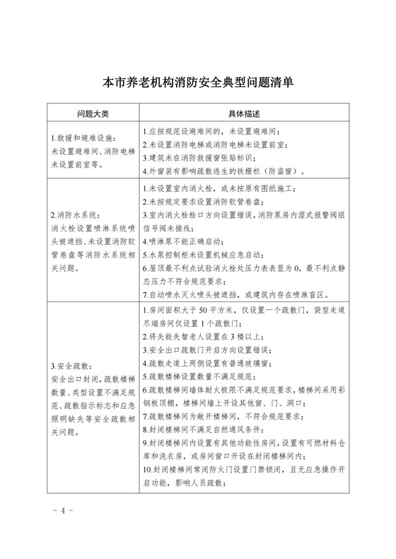 20240806本市養(yǎng)老機構(gòu)消防安全典型問題清單_03