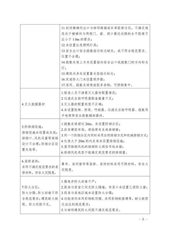 20240806本市養(yǎng)老機構(gòu)消防安全典型問題清單_04