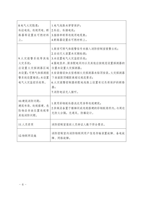 20240806本市養(yǎng)老機構(gòu)消防安全典型問題清單_05