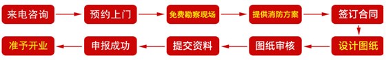消防工程申報流程
