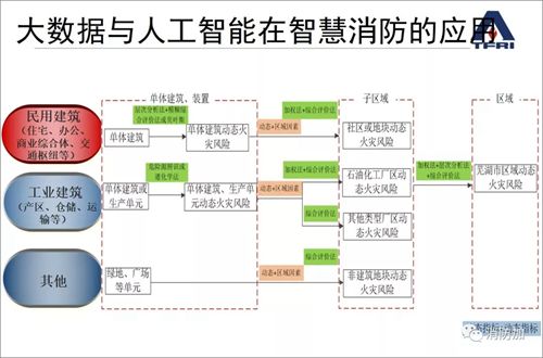 消防知識(shí)