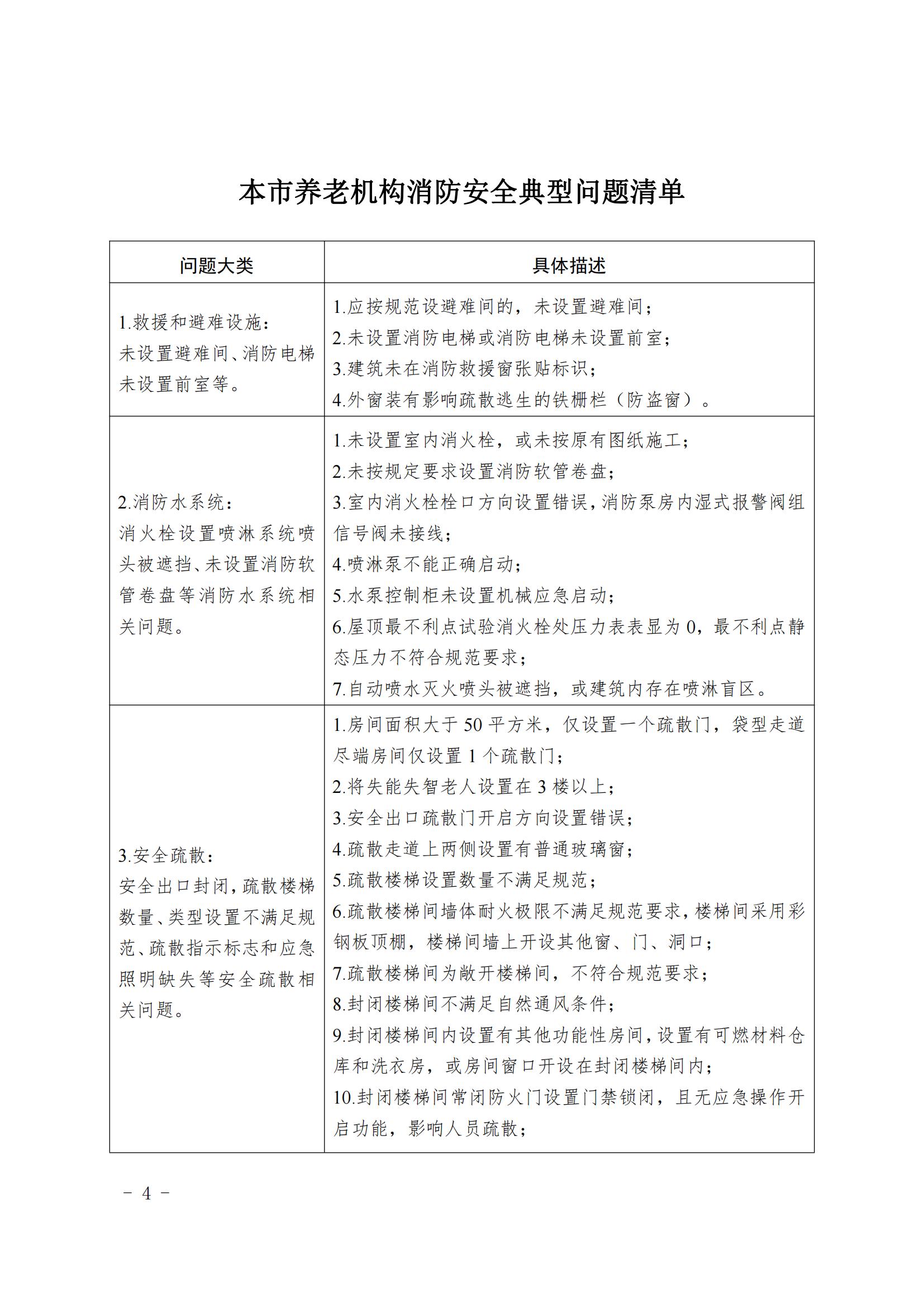 20240806本市養(yǎng)老機(jī)構(gòu)消防安全典型問題清單_03