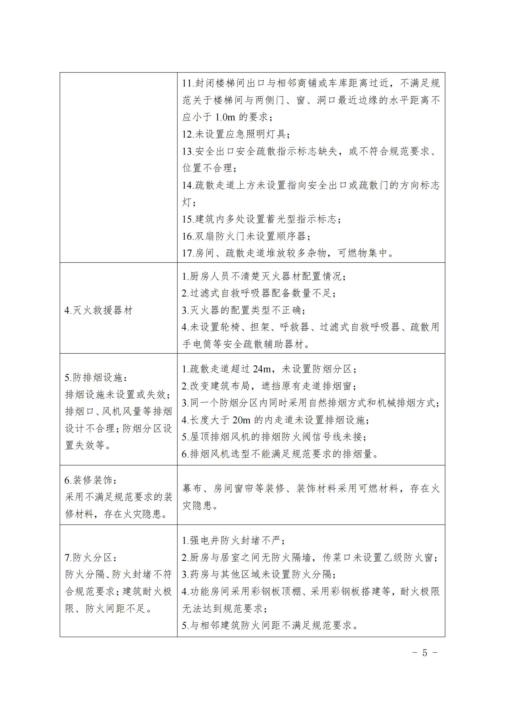 20240806本市養(yǎng)老機(jī)構(gòu)消防安全典型問題清單_04