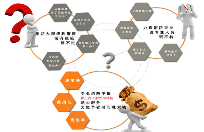 消防技術(shù)咨詢專家找上海天驕消防